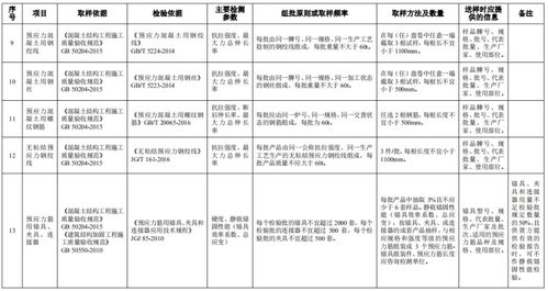 2020建設(shè)工程質(zhì)量檢測見證取樣手冊