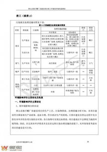 屏山縣永昌食品有限責任公司獨手醋建設項目竣工環境保護驗收監測報告
